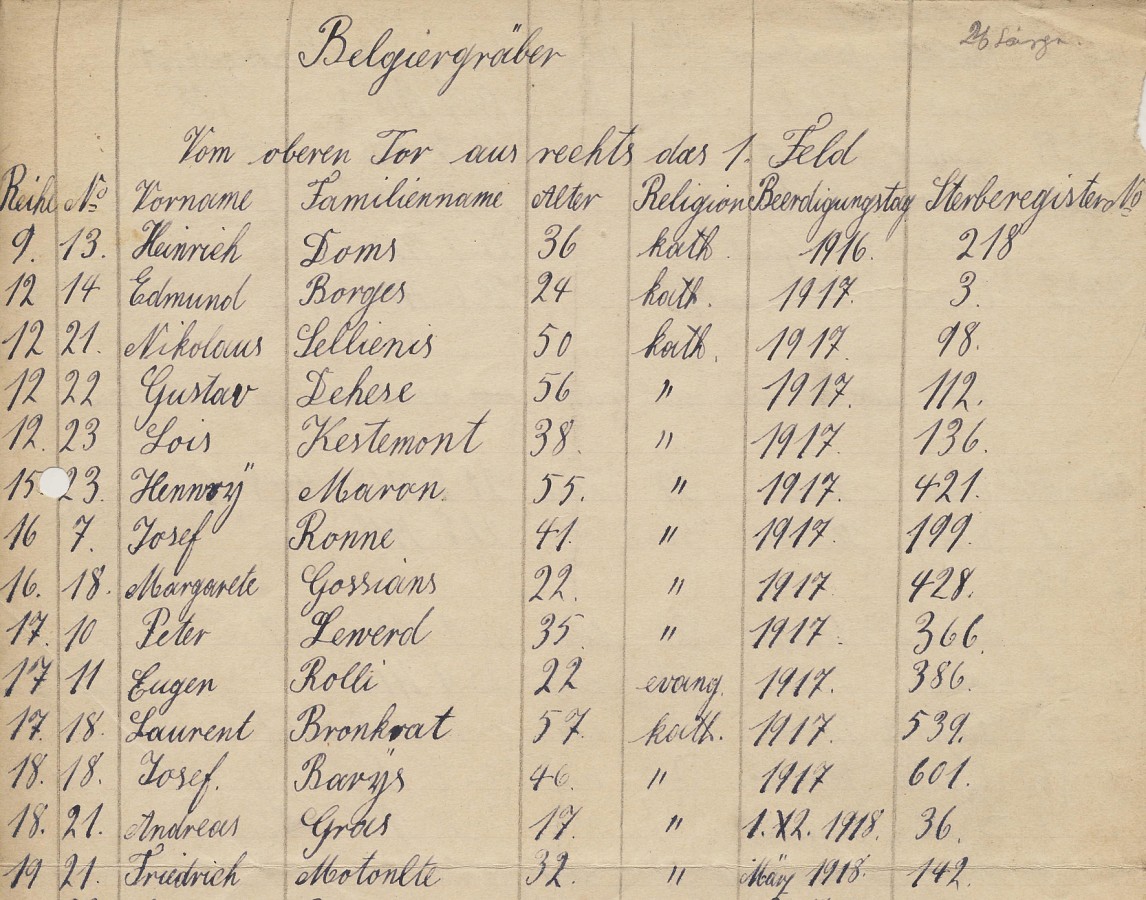 Ausschnitt aus einer Liste der in Völklingen verstorbenen Belgier.